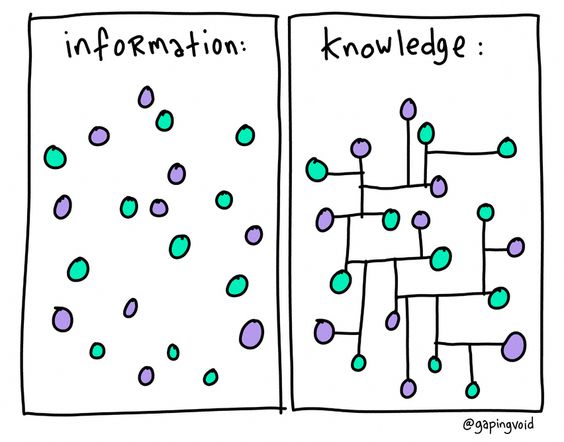 The difference between information and knowledge