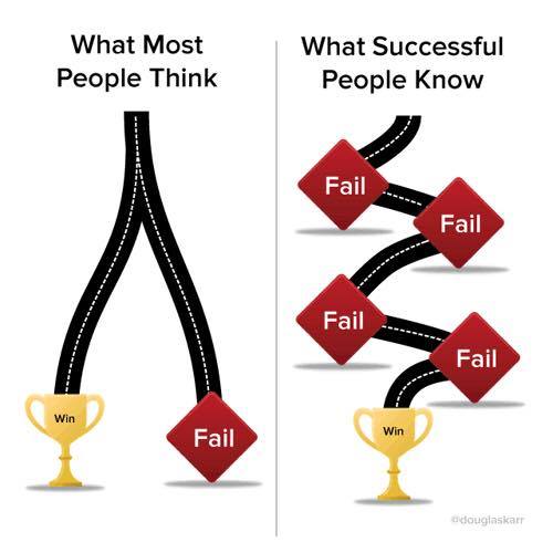Failure is ..... The Greatest Teacher to Achieve Success