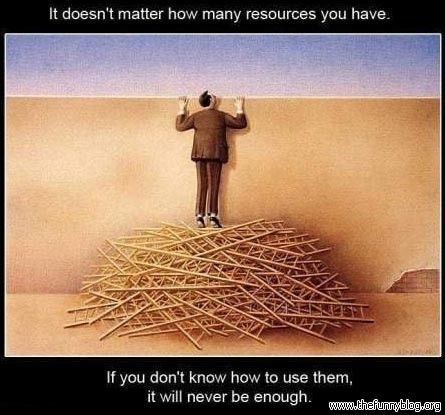 The Importance of Resource management